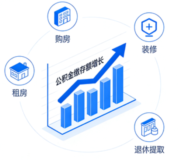 锦州住房公积金的提取条件
